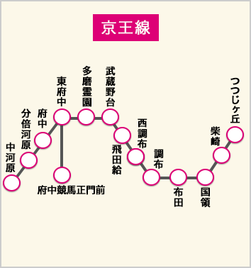 路線図